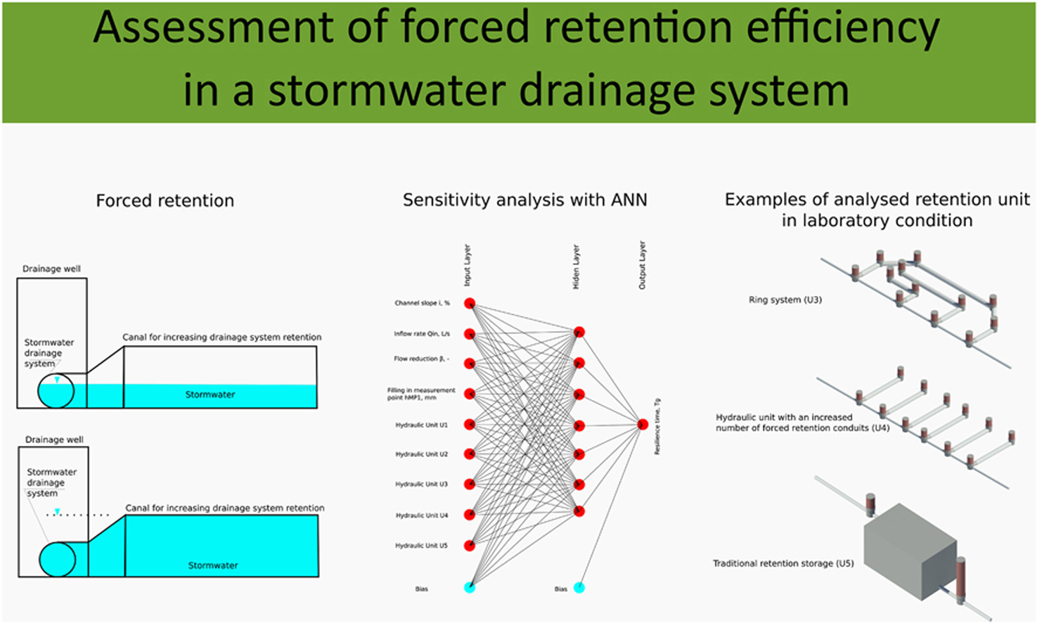 Abstrakt Graficzny - Assessment of forced retention efficiency in stormwater drainage systems